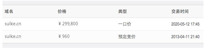 7年等待换来一米发!他将域名30万卖给爱奇艺！